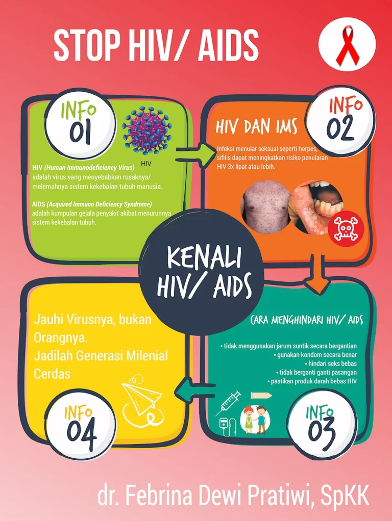 Dampak Positif Pesepak Bola dalam Kampanye Kesadaran HIV/AIDS