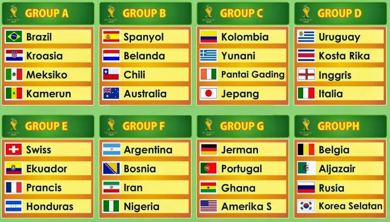 Grup Piala Dunia 2014: Persaingan yang Sengit