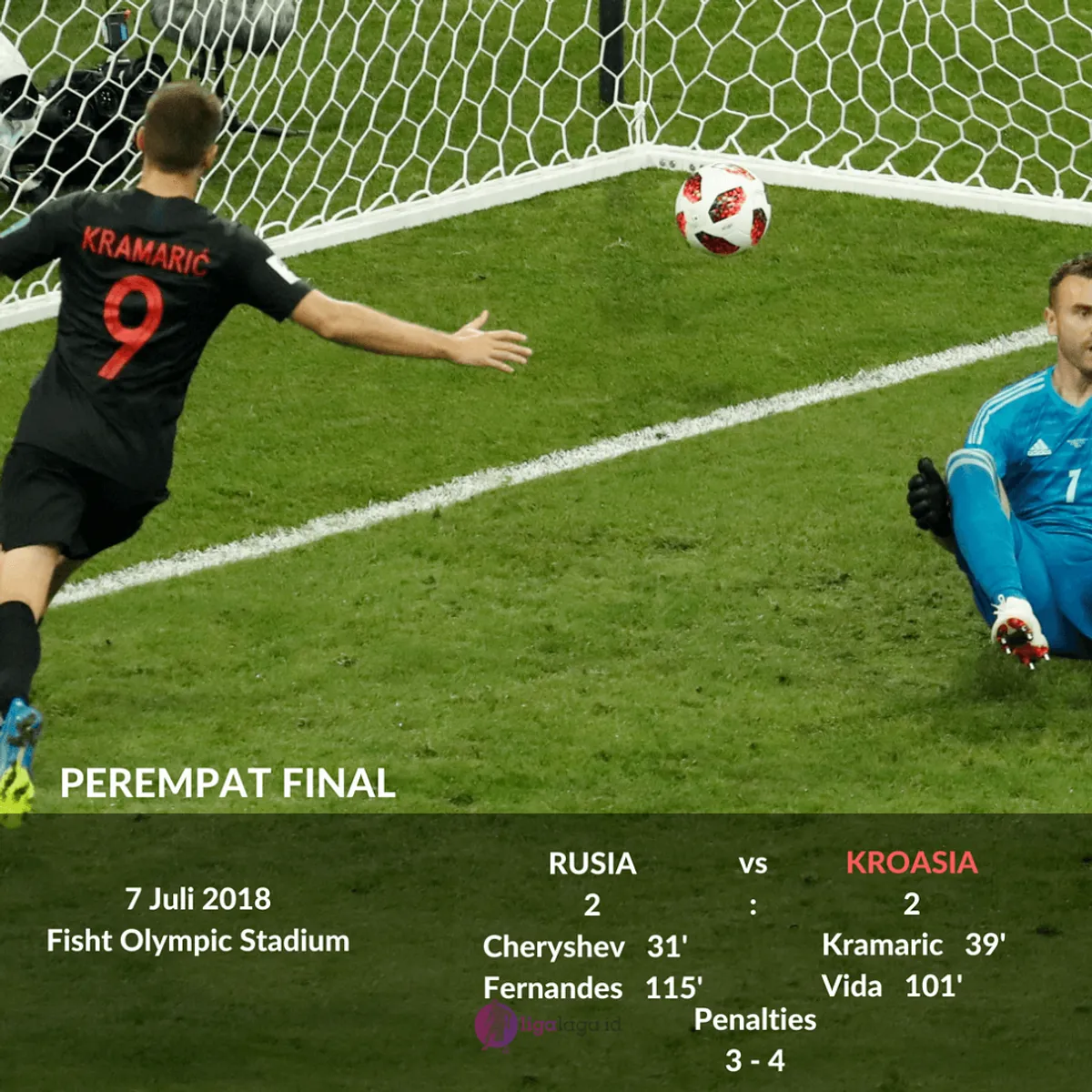 Pengantar ke Piala Dunia 2018: Kroasia dan Kemenangan Impresif