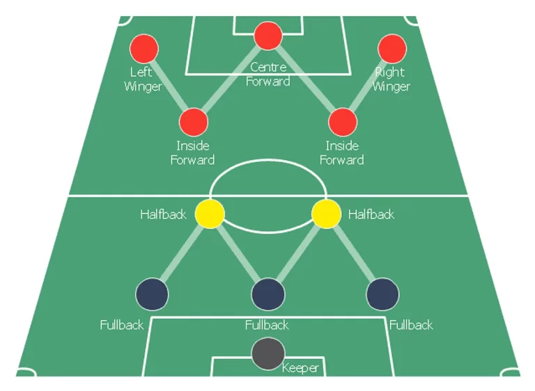 Taktik dan Strategi Bayern Munich